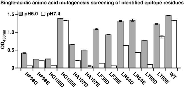 https://cdn.ncbi.nlm.nih.gov/pmc/blobs/867f/8688632/9856aac51ca9/13205_2021_3079_Fig3_HTML.jpg