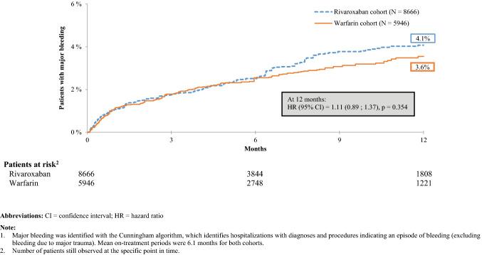 https://cdn.ncbi.nlm.nih.gov/pmc/blobs/8680/9553828/6090b68733d5/11239_2022_2661_Fig2_HTML.jpg