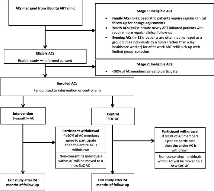 https://cdn.ncbi.nlm.nih.gov/pmc/blobs/8683/6664572/5bdc4852e4cf/12879_2019_4287_Fig1_HTML.jpg