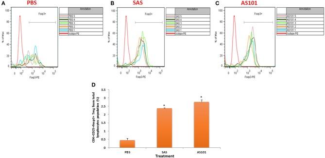 https://cdn.ncbi.nlm.nih.gov/pmc/blobs/8684/6549385/9acd8f9b8775/fimmu-10-00979-g0011.jpg