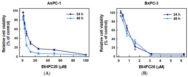 https://cdn.ncbi.nlm.nih.gov/pmc/blobs/8685/10671009/435fca8c38a7/ijms-24-16467-g002.jpg