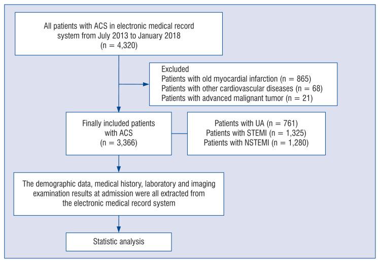 https://cdn.ncbi.nlm.nih.gov/pmc/blobs/8685/11076017/ce49eb4dbda2/cardj-31-2-251f1.jpg