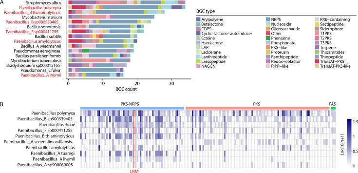 https://cdn.ncbi.nlm.nih.gov/pmc/blobs/8688/12282132/4cd79cc27024/msystems.00610-25.f005.jpg