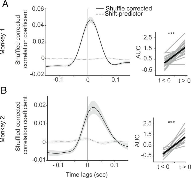 https://cdn.ncbi.nlm.nih.gov/pmc/blobs/8688/9945997/e3f3037a1587/pnas.2210698120fig06.jpg