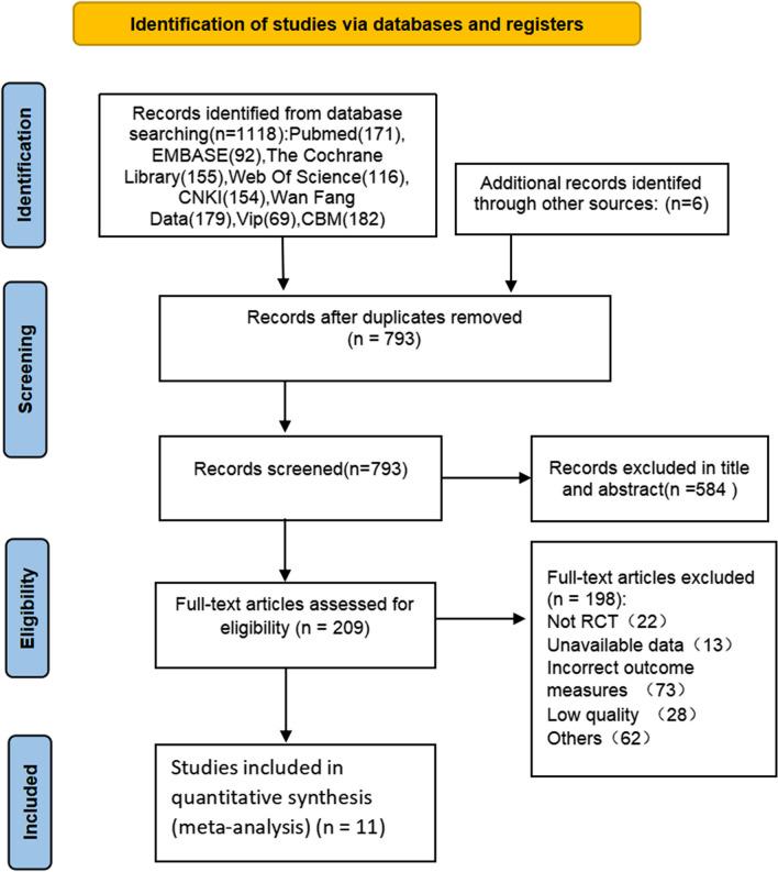 https://cdn.ncbi.nlm.nih.gov/pmc/blobs/8689/10693122/7e4647415ca1/13018_2023_4403_Fig1_HTML.jpg