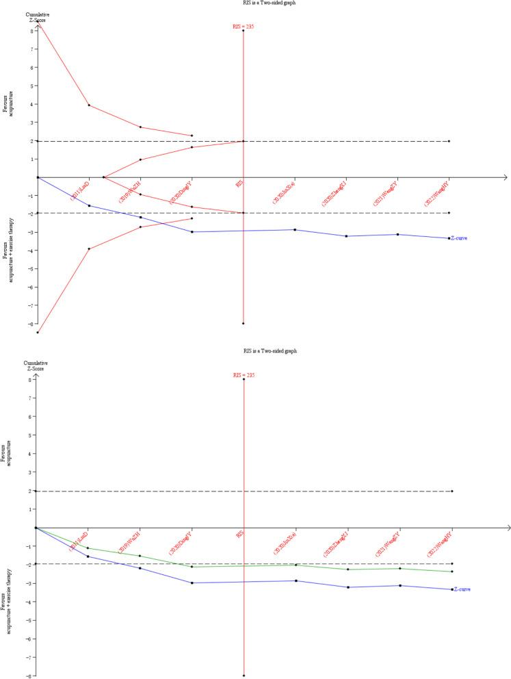 https://cdn.ncbi.nlm.nih.gov/pmc/blobs/8689/10693122/d9bb61bf45fb/13018_2023_4403_Fig4_HTML.jpg