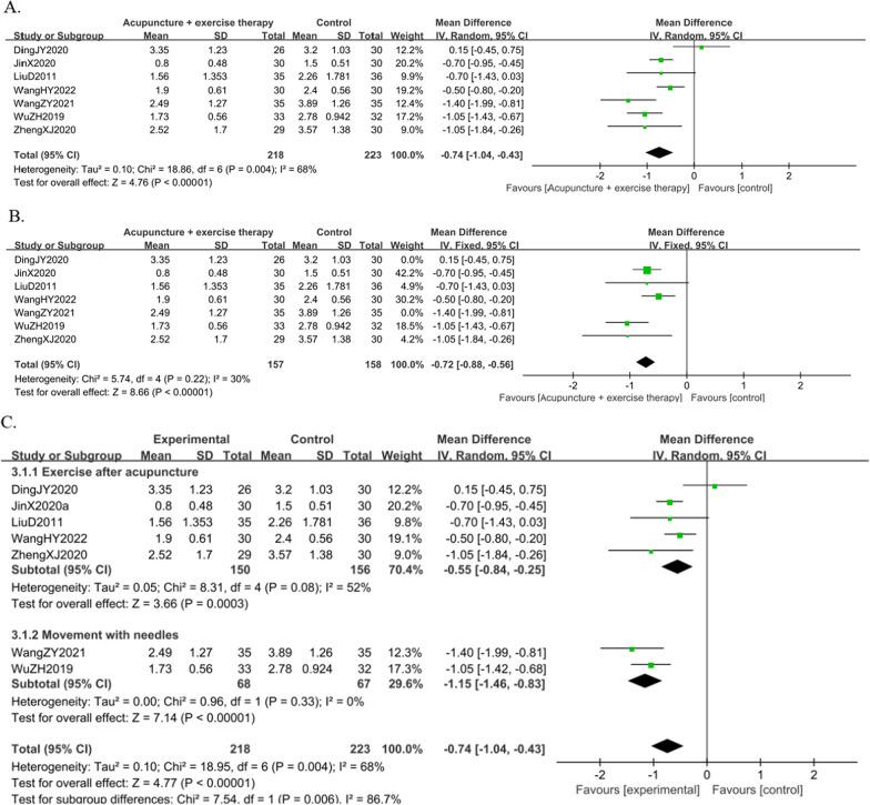 https://cdn.ncbi.nlm.nih.gov/pmc/blobs/8689/10693122/db4c94c5eedd/13018_2023_4403_Fig7_HTML.jpg