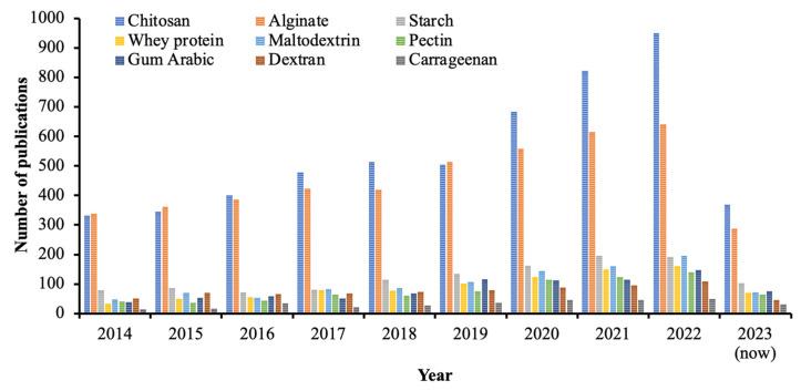https://cdn.ncbi.nlm.nih.gov/pmc/blobs/868b/10303636/83bcc5bfb848/polymers-15-02659-g002.jpg