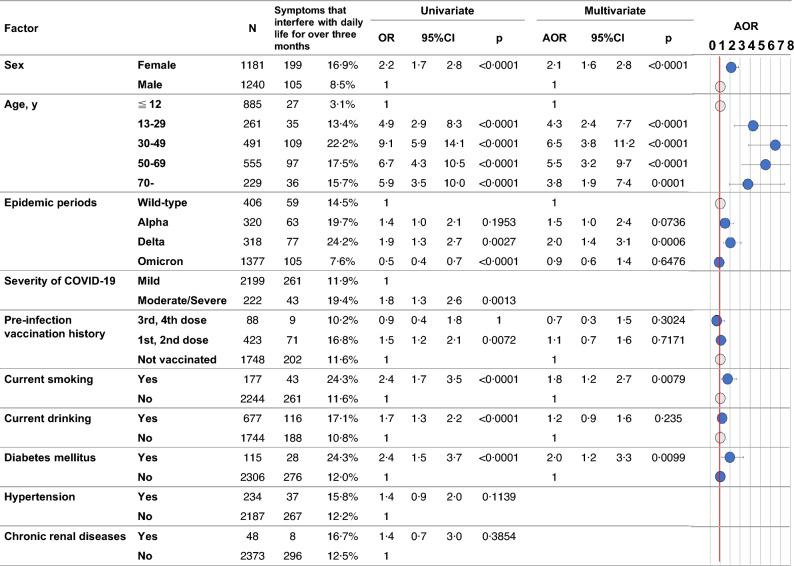 https://cdn.ncbi.nlm.nih.gov/pmc/blobs/868c/10873293/6a417fbb9ace/41598_2024_54397_Fig2_HTML.jpg