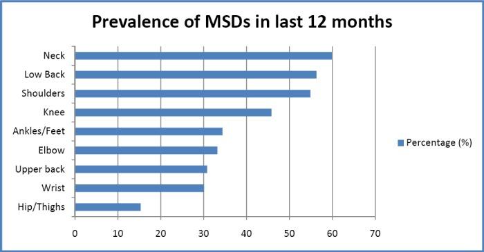 https://cdn.ncbi.nlm.nih.gov/pmc/blobs/8691/4777017/0a03b5dba086/GJHS-4-94-g001.jpg