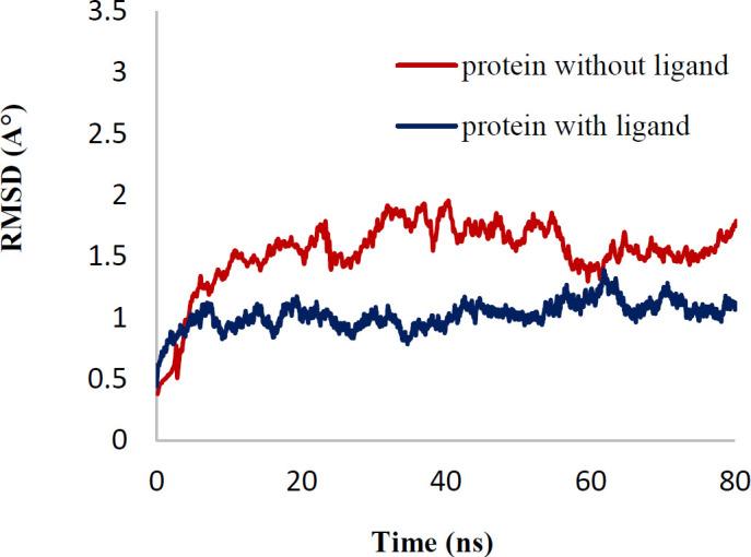https://cdn.ncbi.nlm.nih.gov/pmc/blobs/8691/7811808/a91f16c7d585/IJBMS-23-1527-g009.jpg