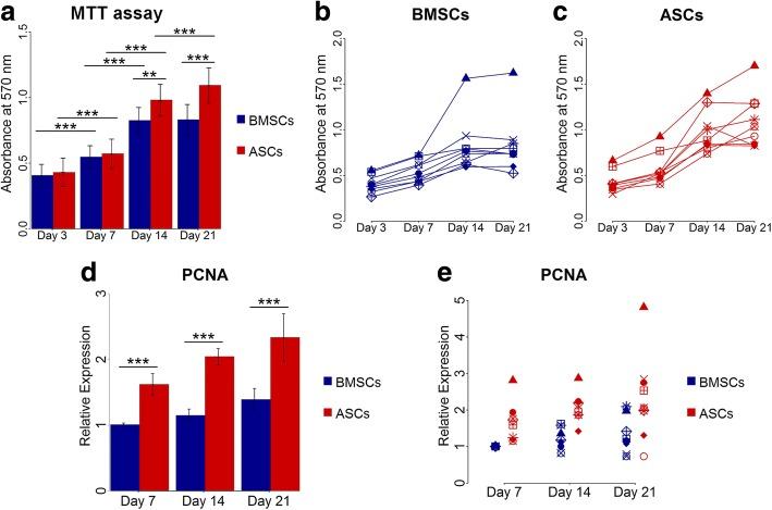 https://cdn.ncbi.nlm.nih.gov/pmc/blobs/8692/6008936/6bda4ae36526/13287_2018_914_Fig2_HTML.jpg