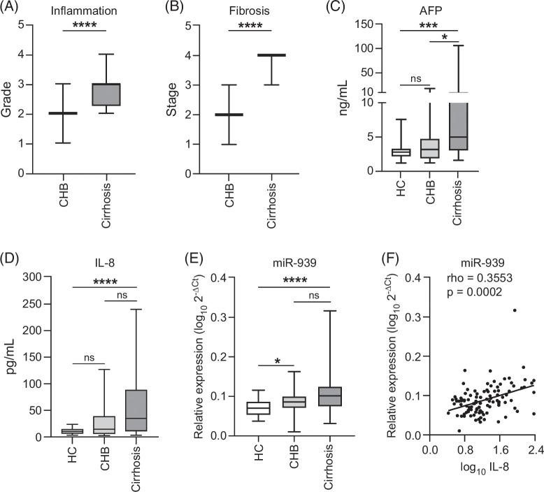 https://cdn.ncbi.nlm.nih.gov/pmc/blobs/8693/11825484/f5c484763dfd/hep-81-0990-g008.jpg