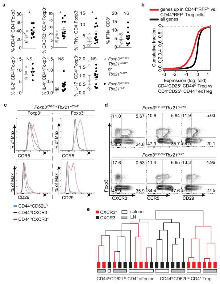 https://cdn.ncbi.nlm.nih.gov/pmc/blobs/8693/5482236/6c848e8907a7/nihms867767f10.jpg