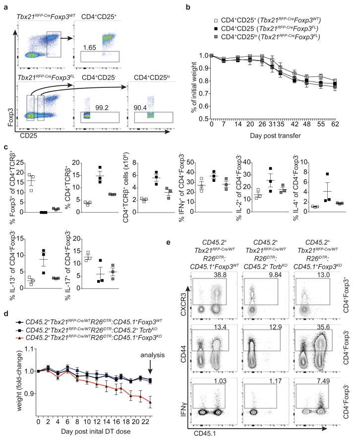 https://cdn.ncbi.nlm.nih.gov/pmc/blobs/8693/5482236/7dfb373d3c22/nihms867767f13.jpg