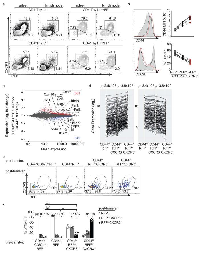 https://cdn.ncbi.nlm.nih.gov/pmc/blobs/8693/5482236/9257243758a2/nihms867767f9.jpg
