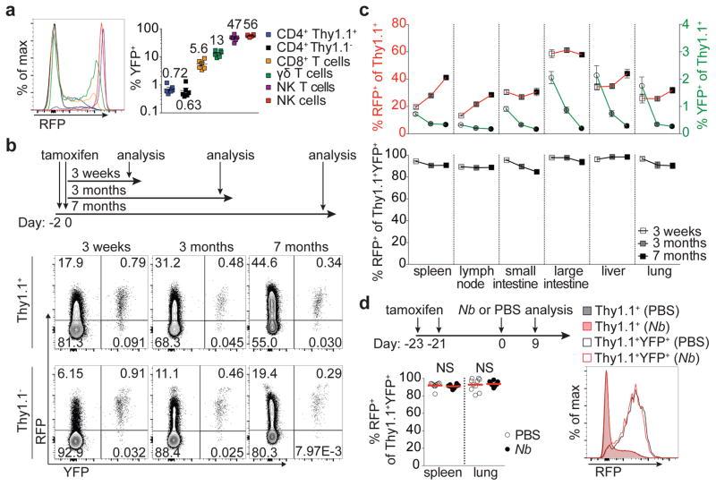 https://cdn.ncbi.nlm.nih.gov/pmc/blobs/8693/5482236/bd91d995e04c/nihms867767f1.jpg