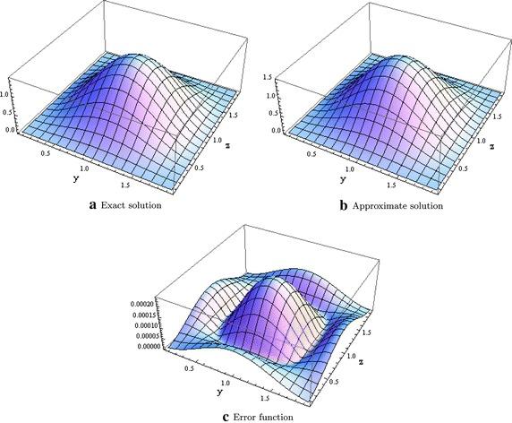 https://cdn.ncbi.nlm.nih.gov/pmc/blobs/8694/4627984/e19b2b247c63/40064_2015_1348_Fig2_HTML.jpg