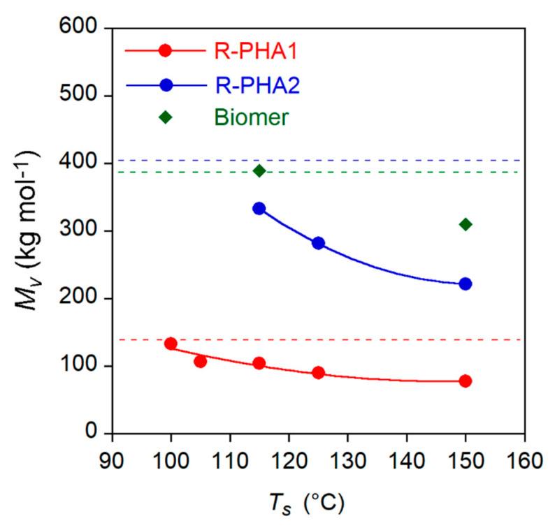 https://cdn.ncbi.nlm.nih.gov/pmc/blobs/8694/8398844/eadb5ce1f358/polymers-13-02789-g003.jpg