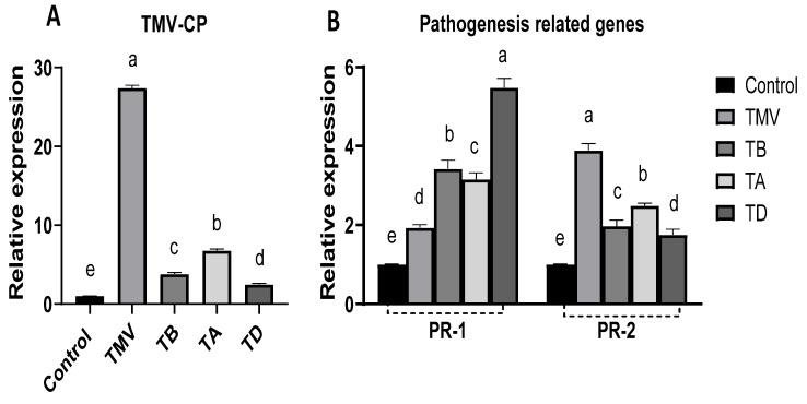 https://cdn.ncbi.nlm.nih.gov/pmc/blobs/8695/10255290/27f3fe779905/plants-12-02103-g009.jpg