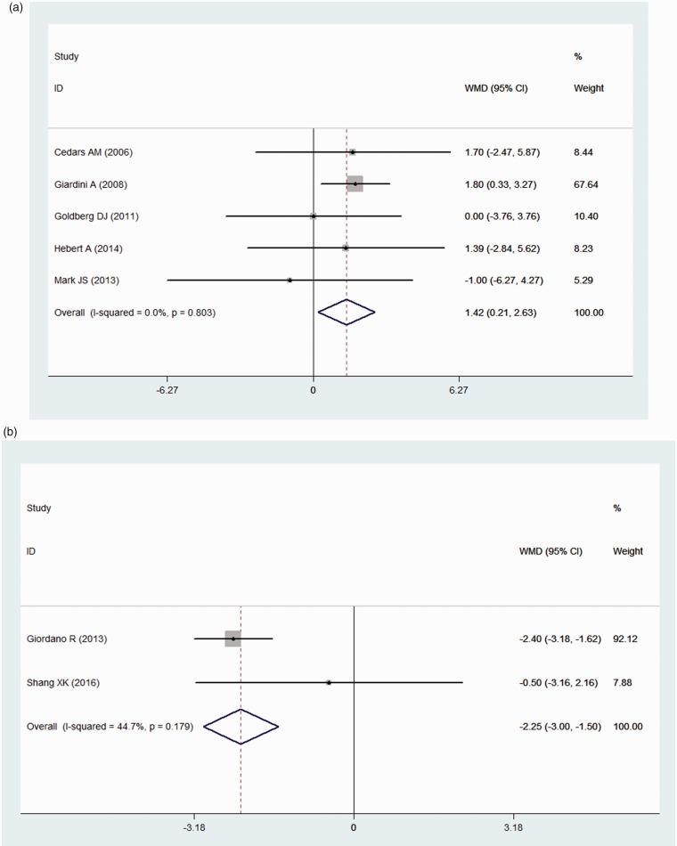 https://cdn.ncbi.nlm.nih.gov/pmc/blobs/8696/6348526/271b3eb835ed/10.1177_2045894018790450-fig3.jpg