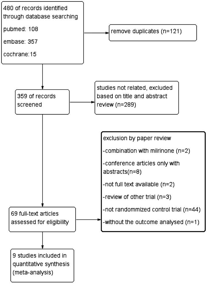 https://cdn.ncbi.nlm.nih.gov/pmc/blobs/8696/6348526/4be5cb4d0df9/10.1177_2045894018790450-fig1.jpg