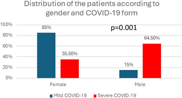 https://cdn.ncbi.nlm.nih.gov/pmc/blobs/8697/11995919/21d80f6db27a/IJGM-18-2077-g0002.jpg