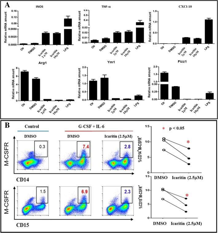 https://cdn.ncbi.nlm.nih.gov/pmc/blobs/8697/6437929/5f0a2427ca05/12885_2019_5471_Fig3_HTML.jpg