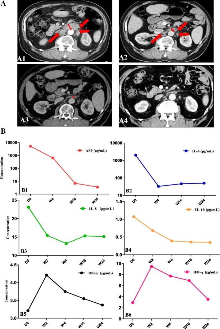 https://cdn.ncbi.nlm.nih.gov/pmc/blobs/8697/6437929/681d6e2fd0a2/12885_2019_5471_Fig2_HTML.jpg