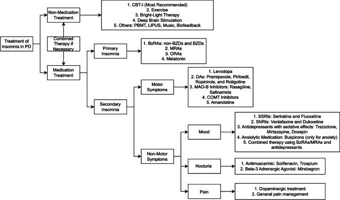 https://cdn.ncbi.nlm.nih.gov/pmc/blobs/8698/11772535/4931d06219a0/12035_2024_4400_Fig4_HTML.jpg