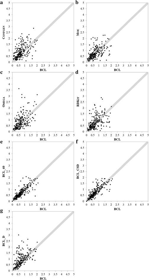 https://cdn.ncbi.nlm.nih.gov/pmc/blobs/869a/4607025/c342a9c0f8a9/13321_2015_95_Fig6_HTML.jpg