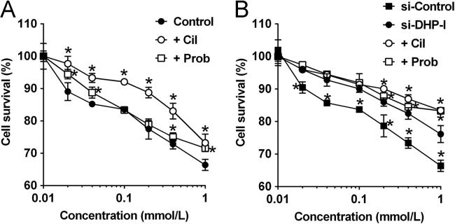 https://cdn.ncbi.nlm.nih.gov/pmc/blobs/869d/6804466/94c90a36588c/gr7.jpg