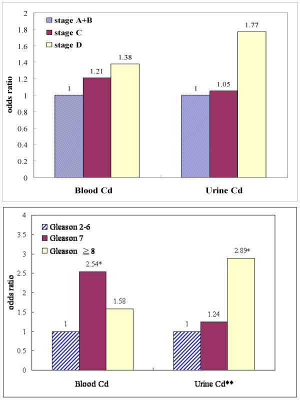 https://cdn.ncbi.nlm.nih.gov/pmc/blobs/86a0/2797022/117726a22891/1471-2407-9-429-2.jpg
