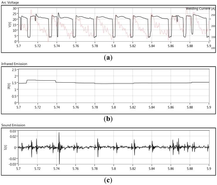 https://cdn.ncbi.nlm.nih.gov/pmc/blobs/86a0/3435959/07992f4a0264/sensors-12-06953f1.jpg