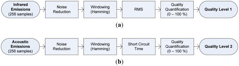 https://cdn.ncbi.nlm.nih.gov/pmc/blobs/86a0/3435959/903410e29738/sensors-12-06953f6.jpg