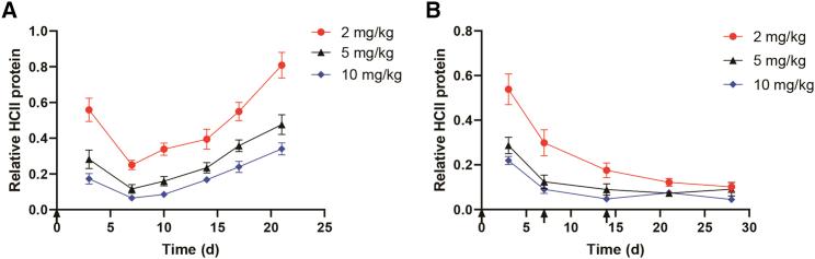 https://cdn.ncbi.nlm.nih.gov/pmc/blobs/86a0/8093307/998c5f7e1391/gr5.jpg