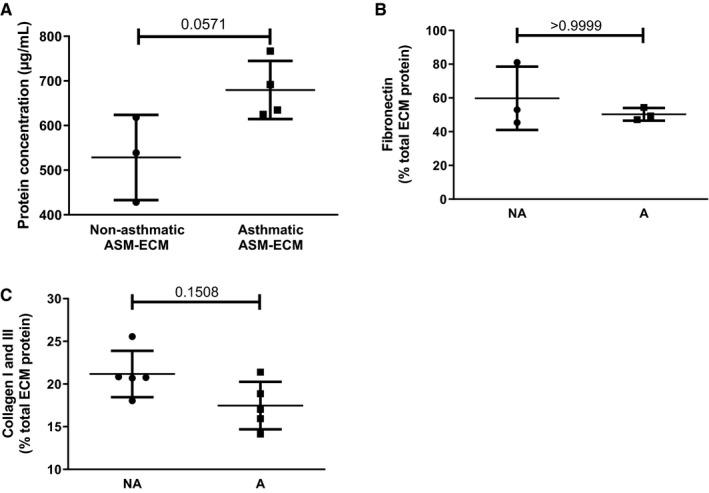 https://cdn.ncbi.nlm.nih.gov/pmc/blobs/86a2/8256353/47a791418be1/JCMM-25-6438-g002.jpg