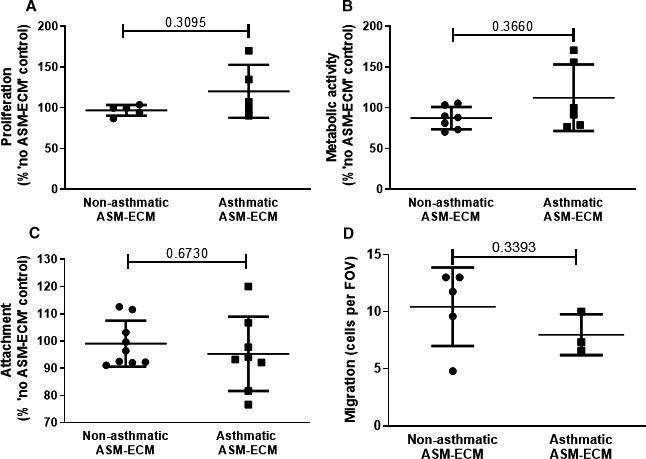 https://cdn.ncbi.nlm.nih.gov/pmc/blobs/86a2/8256353/5379fa472f85/JCMM-25-6438-g003.jpg