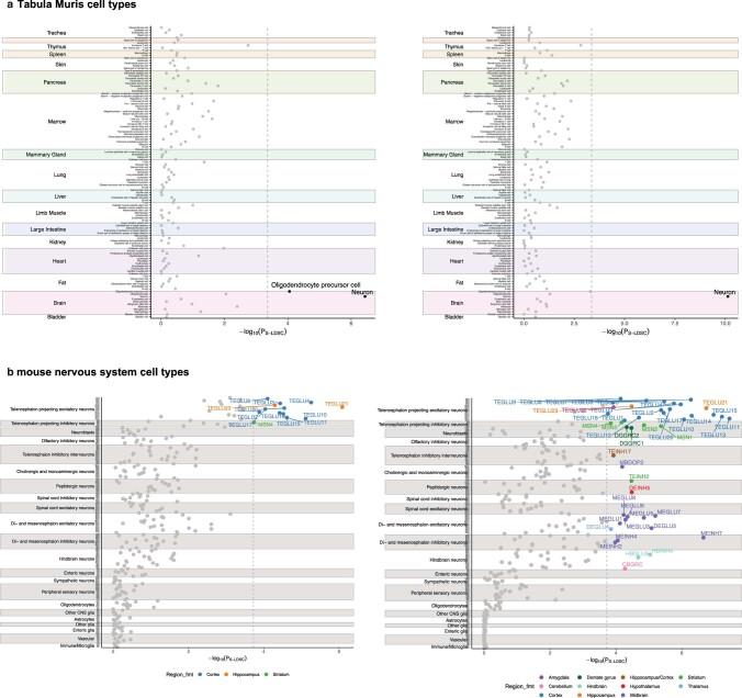 https://cdn.ncbi.nlm.nih.gov/pmc/blobs/86a2/9470530/359e2cde1b5f/41588_2022_1165_Fig10_ESM.jpg
