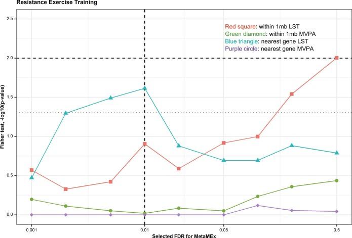 https://cdn.ncbi.nlm.nih.gov/pmc/blobs/86a2/9470530/4e8eaa1ee434/41588_2022_1165_Fig8_ESM.jpg