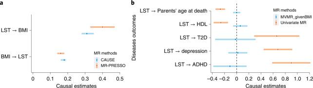 https://cdn.ncbi.nlm.nih.gov/pmc/blobs/86a2/9470530/92357dcd3c76/41588_2022_1165_Fig5_HTML.jpg