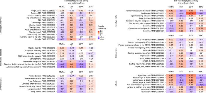 https://cdn.ncbi.nlm.nih.gov/pmc/blobs/86a2/9470530/aa75cb357676/41588_2022_1165_Fig4_HTML.jpg