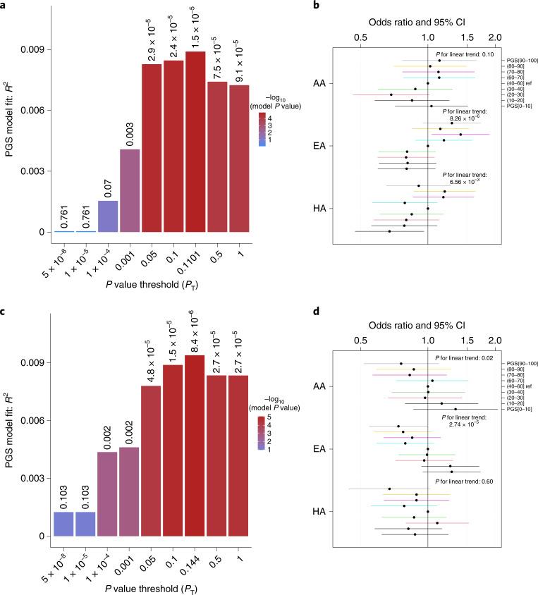 https://cdn.ncbi.nlm.nih.gov/pmc/blobs/86a2/9470530/c15c2cecd89e/41588_2022_1165_Fig3_HTML.jpg