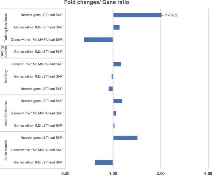 https://cdn.ncbi.nlm.nih.gov/pmc/blobs/86a2/9470530/f8220be474e8/41588_2022_1165_Fig7_ESM.jpg