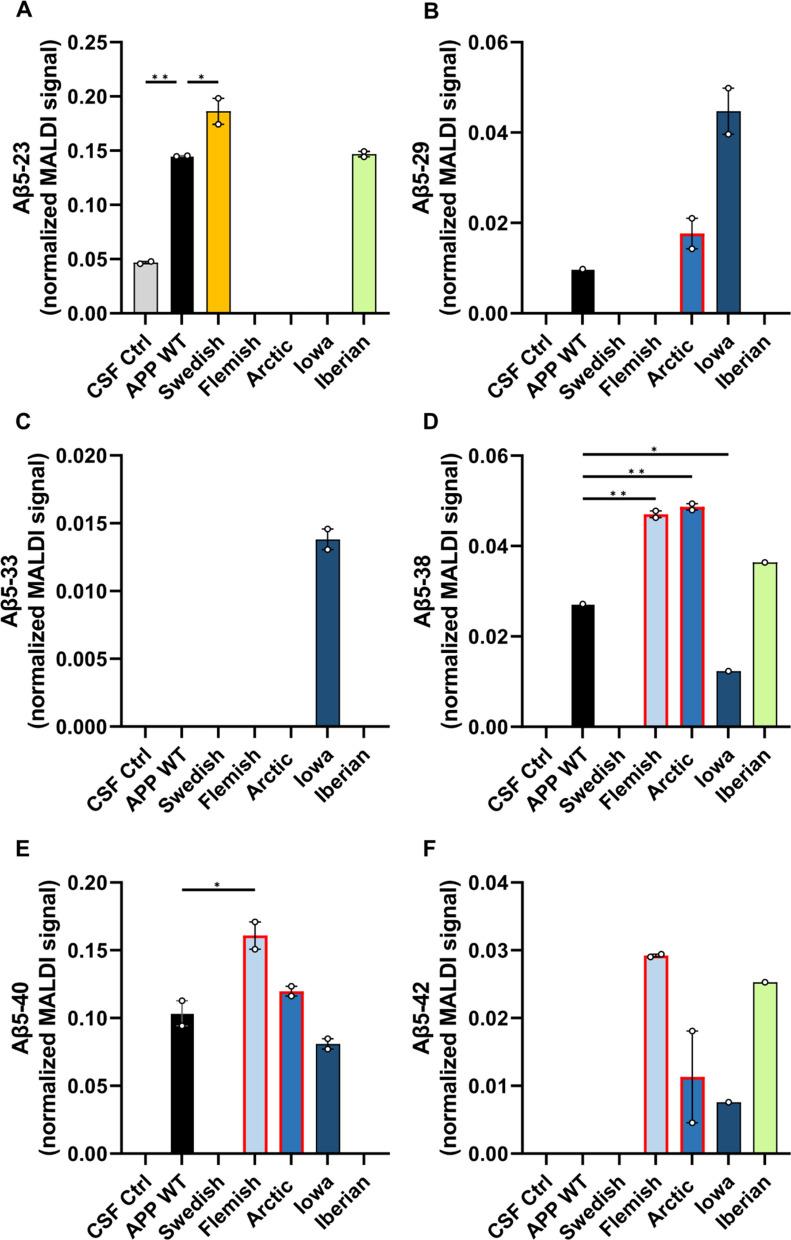 https://cdn.ncbi.nlm.nih.gov/pmc/blobs/86a3/10234039/42d547ae30e6/40478_2023_1577_Fig12_HTML.jpg