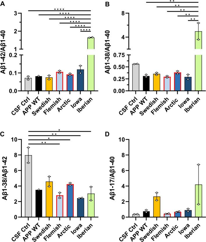 https://cdn.ncbi.nlm.nih.gov/pmc/blobs/86a3/10234039/7fd05f83f2a3/40478_2023_1577_Fig10_HTML.jpg