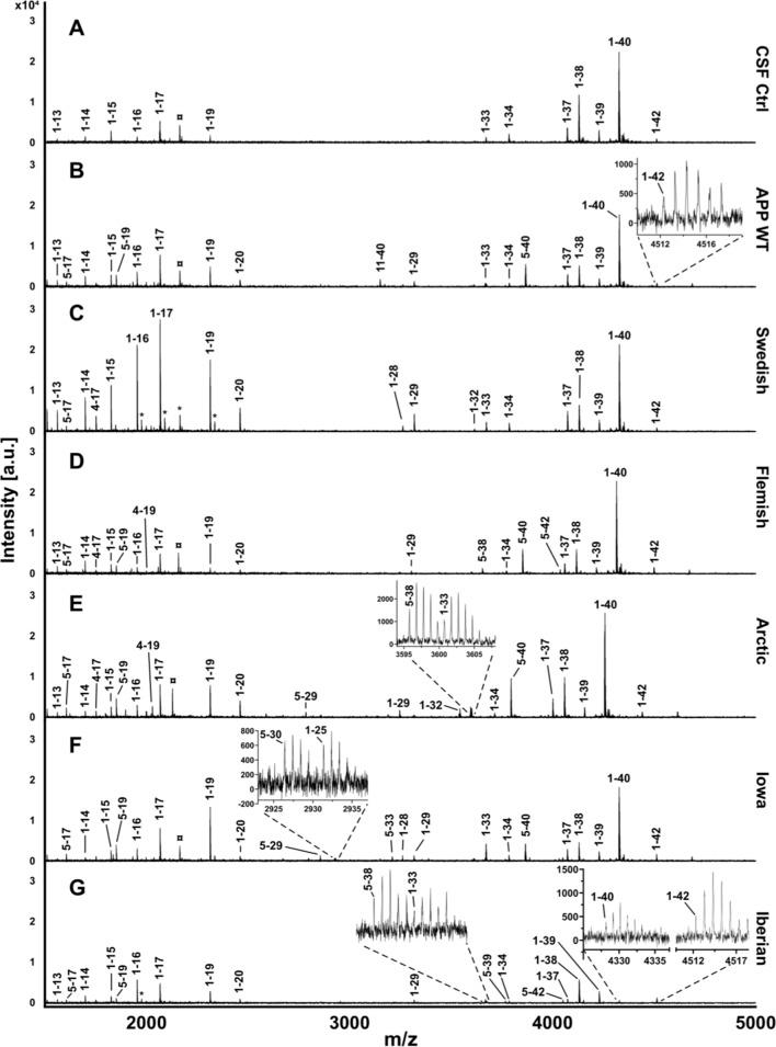 https://cdn.ncbi.nlm.nih.gov/pmc/blobs/86a3/10234039/bccba8fa1532/40478_2023_1577_Fig8_HTML.jpg