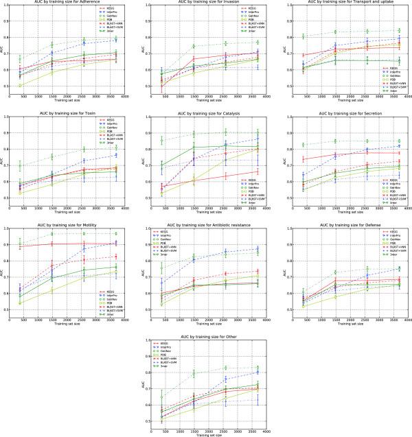 https://cdn.ncbi.nlm.nih.gov/pmc/blobs/86a5/3560104/483978377e6a/1471-2105-13-321-4.jpg