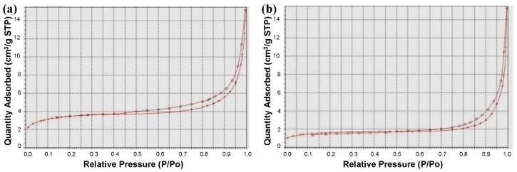 https://cdn.ncbi.nlm.nih.gov/pmc/blobs/86a5/5456792/a1bd418ca72a/materials-09-00487-g006.jpg