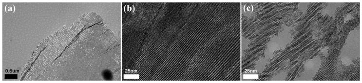 https://cdn.ncbi.nlm.nih.gov/pmc/blobs/86a5/5456792/a2c98f946cf7/materials-09-00487-g005.jpg